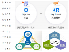 ONC是OKR目标关键结果NQI标准计量认证CPS信息物理系统